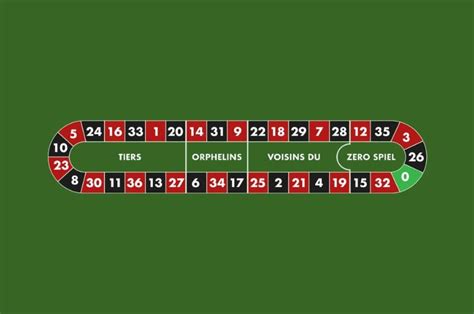 racetrack roulette|Roulette racetrack betting explained .